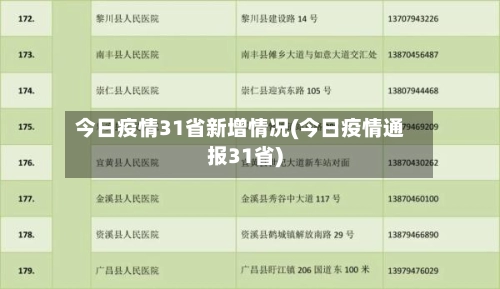 今日疫情31省新增情况(今日疫情通报31省)-第2张图片