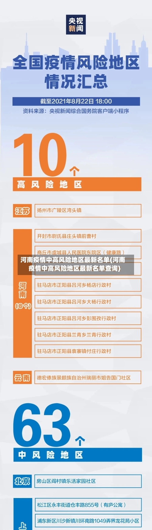 河南疫情中高风险地区最新名单(河南疫情中高风险地区最新名单查询)-第3张图片
