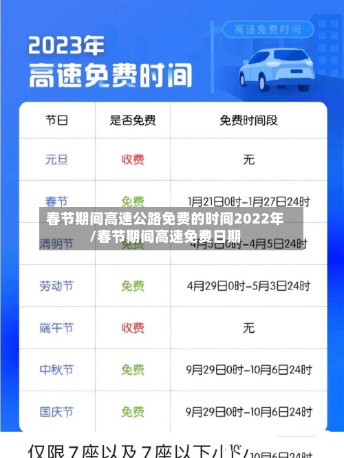 春节期间高速公路免费的时间2022年/春节期间高速免费日期-第2张图片