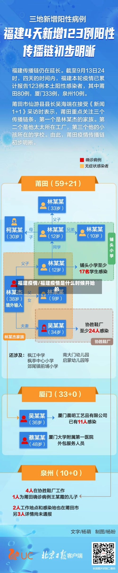 福建疫情/福建疫情是什么时候开始的