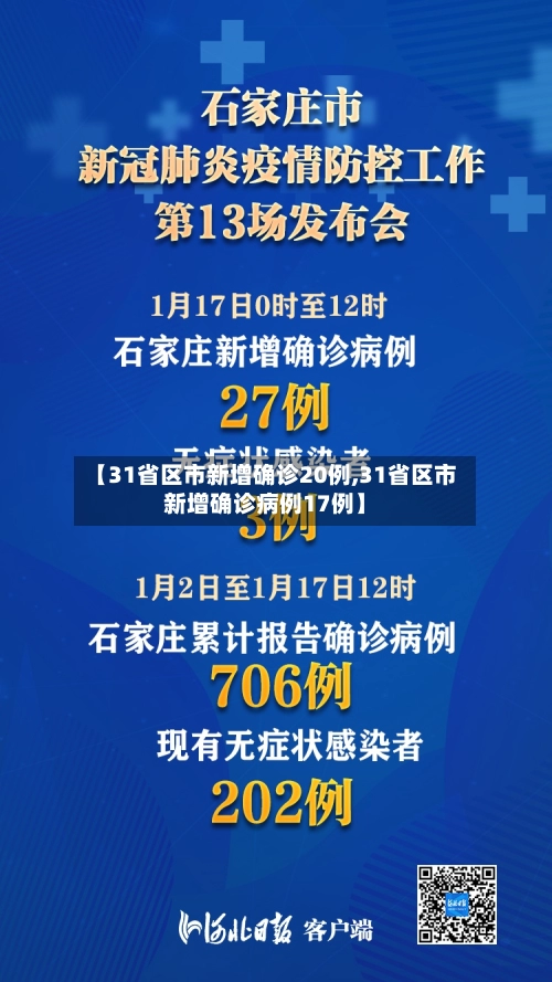 【31省区市新增确诊20例,31省区市新增确诊病例17例】-第3张图片