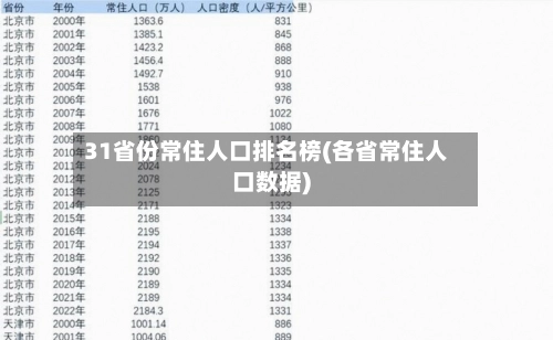 31省份常住人口排名榜(各省常住人口数据)