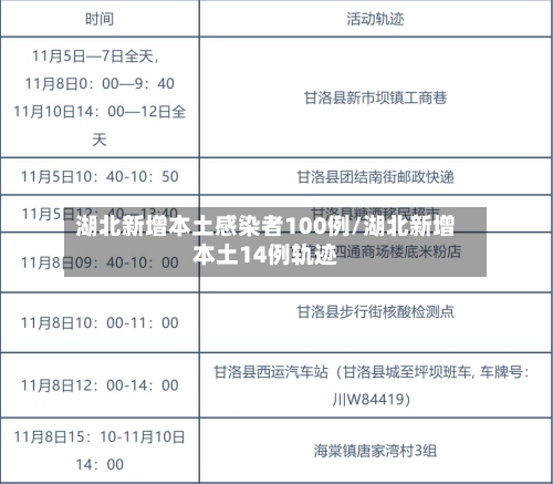 湖北新增本土感染者100例/湖北新增本土14例轨迹-第2张图片
