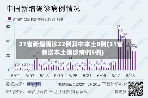 31省新增确诊22例其中本土8例(31省新增本土确诊病例5例)-第2张图片