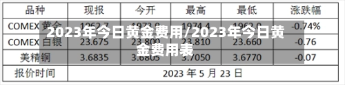 2023年今日黄金费用/2023年今日黄金费用表