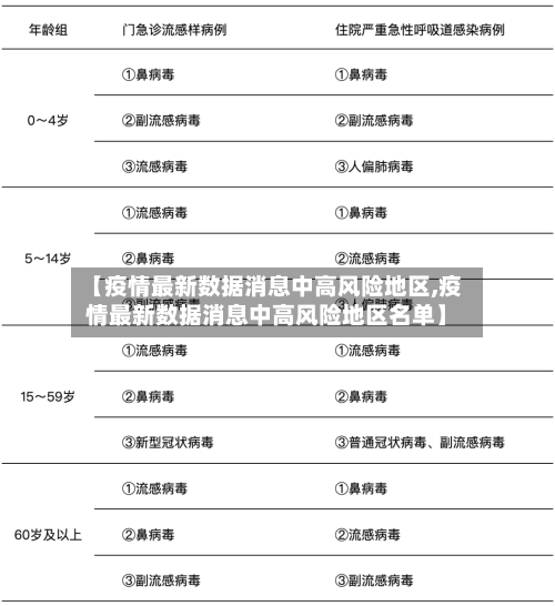 【疫情最新数据消息中高风险地区,疫情最新数据消息中高风险地区名单】-第2张图片
