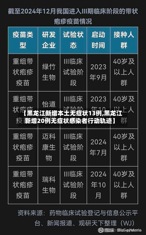 【黑龙江新增本土无症状13例,黑龙江新增20例无症状感染者行动轨迹】-第2张图片