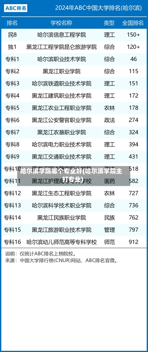 哈尔滨学院哪个专业好(哈尔滨学院主打专业)