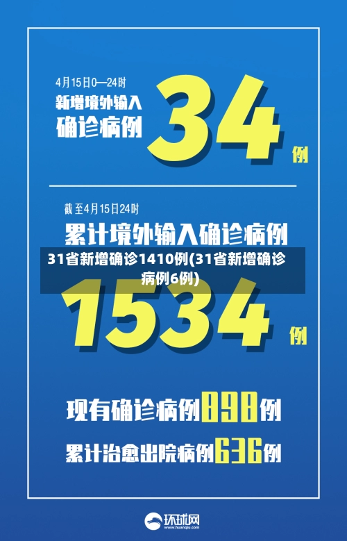 31省新增确诊1410例(31省新增确诊病例6例)-第2张图片