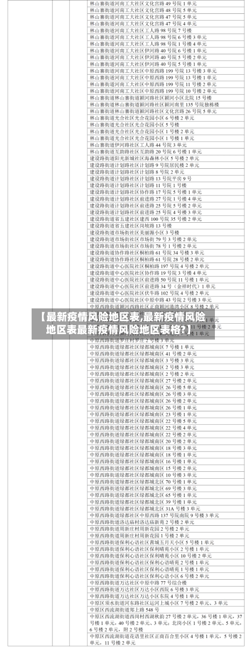【最新疫情风险地区表,最新疫情风险地区表最新疫情风险地区表格?】-第3张图片