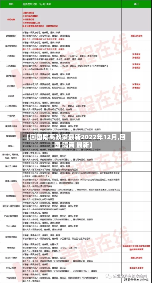 【回国隔离政策最新2022年12月,回国 隔离 最新】