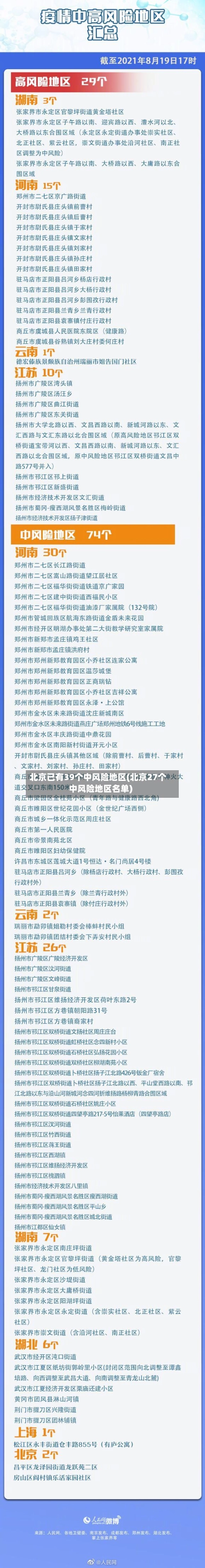 北京已有39个中风险地区(北京27个中风险地区名单)-第3张图片