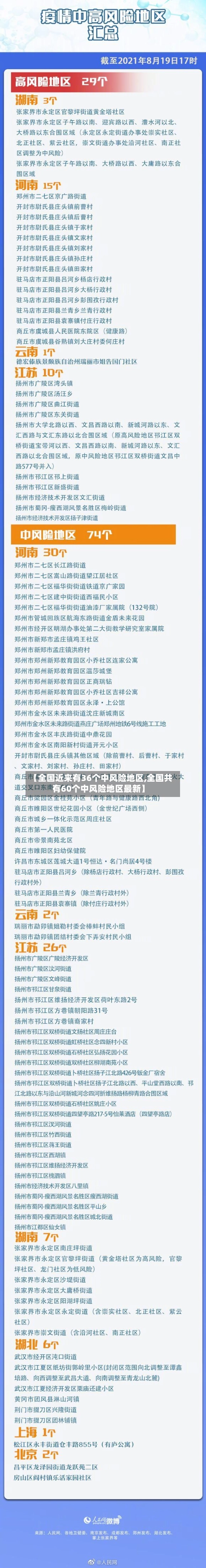 【全国近来有36个中风险地区,全国共有60个中风险地区最新】