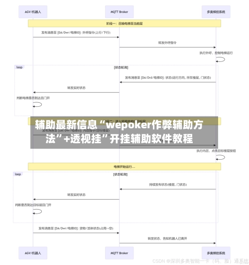 辅助最新信息“wepoker作弊辅助方法	”+透视挂”开挂辅助软件教程-第3张图片