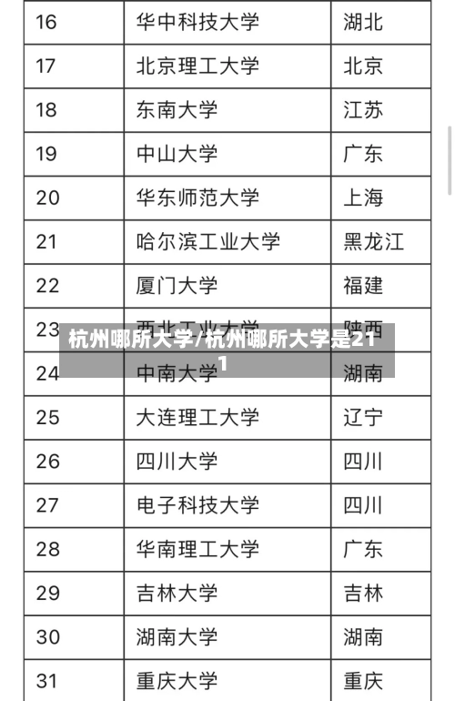 杭州哪所大学/杭州哪所大学是211-第3张图片