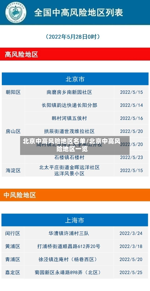 北京中高风险地区名单/北京中高风险地区一览-第3张图片