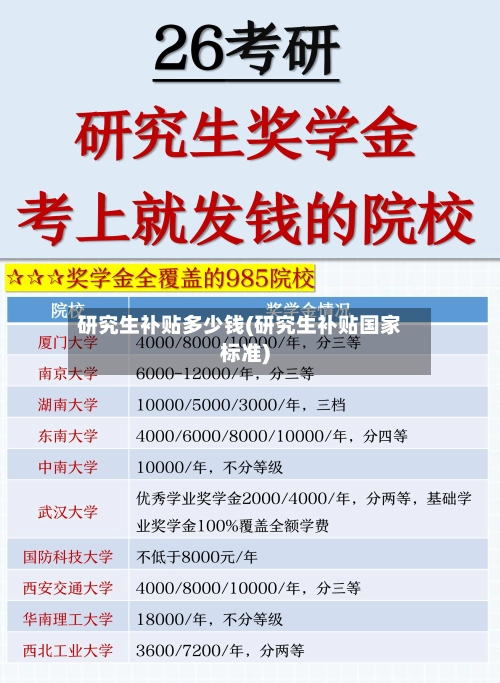 研究生补贴多少钱(研究生补贴国家标准)-第2张图片