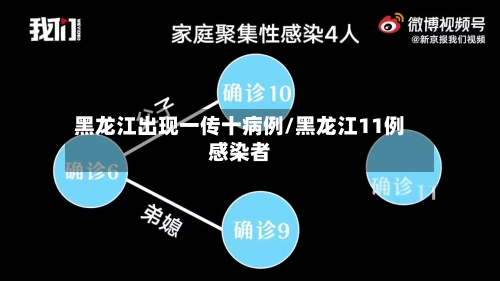 黑龙江出现一传十病例/黑龙江11例感染者