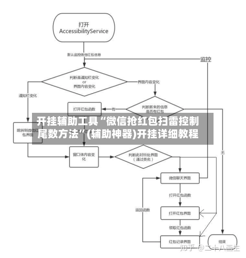 开挂辅助工具“微信抢红包扫雷控制尾数方法	”(辅助神器)开挂详细教程-第2张图片
