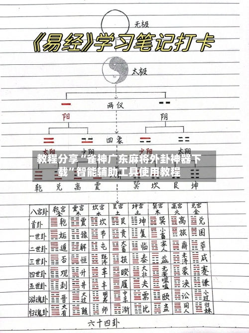 教程分享“雀神广东麻将外卦神器下载”智能辅助工具使用教程