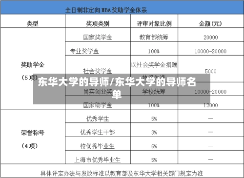东华大学的导师/东华大学的导师名单