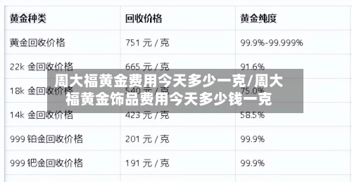 周大福黄金费用今天多少一克/周大福黄金饰品费用今天多少钱一克