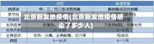 北京新发地疫情(北京新发地疫情感染了多少人)