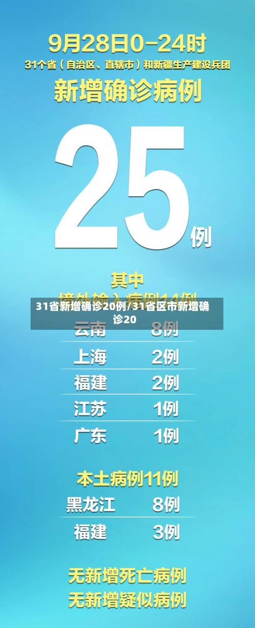 31省新增确诊20例/31省区市新增确诊20-第2张图片