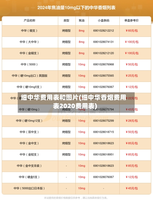 细中华费用表和图片(细中华香烟费用表2020费用表)-第2张图片
