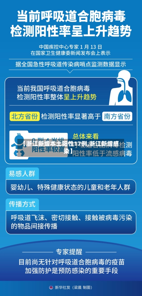 【浙江新增本土阳性17例,浙江新增感染】-第2张图片