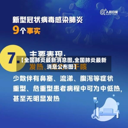 【全国肺炎最新消息图,全国肺炎最新消息公布图】