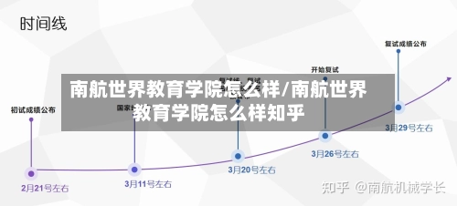 南航世界教育学院怎么样/南航世界教育学院怎么样知乎
