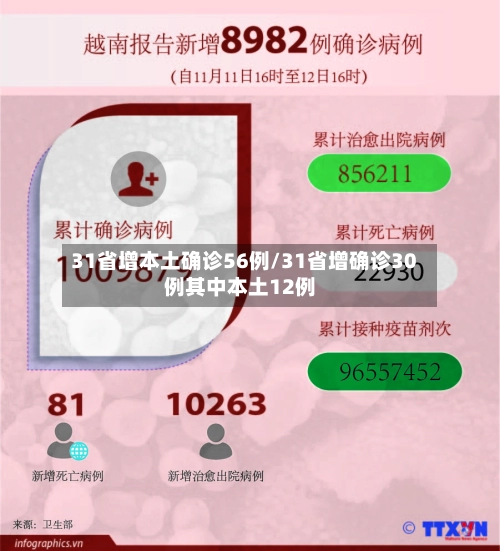 31省增本土确诊56例/31省增确诊30例其中本土12例-第3张图片