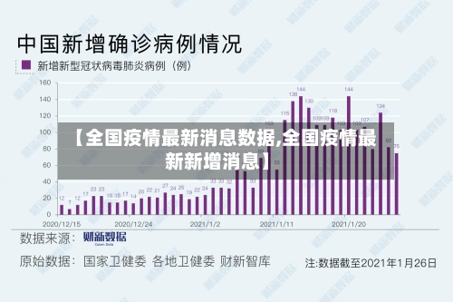 【全国疫情最新消息数据,全国疫情最新新增消息】