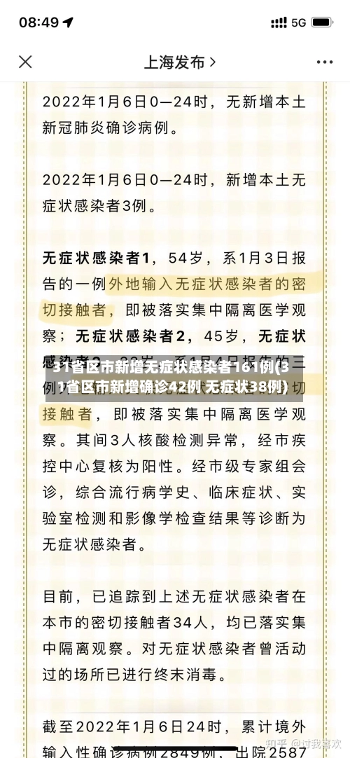 31省区市新增无症状感染者161例(31省区市新增确诊42例 无症状38例)