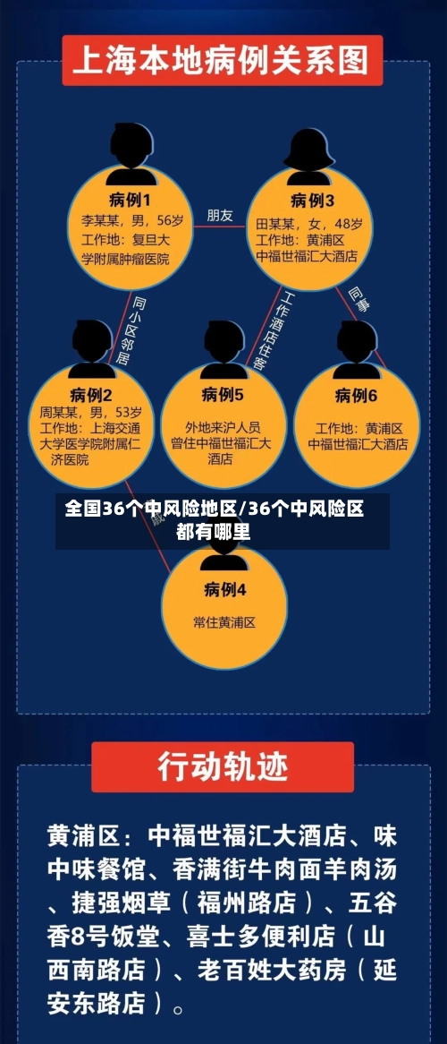 全国36个中风险地区/36个中风险区都有哪里