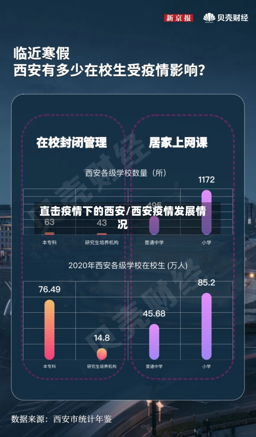 直击疫情下的西安/西安疫情发展情况