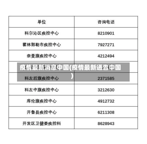 疫情最新消息中国(疫情最新通告中国)