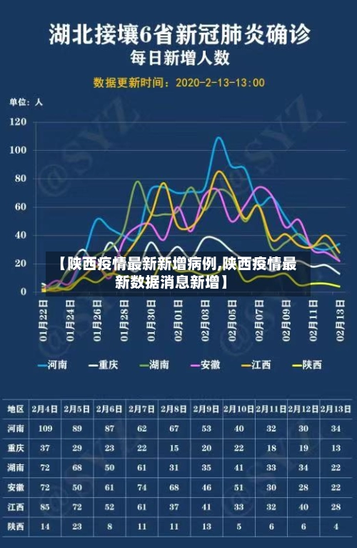 【陕西疫情最新新增病例,陕西疫情最新数据消息新增】-第2张图片