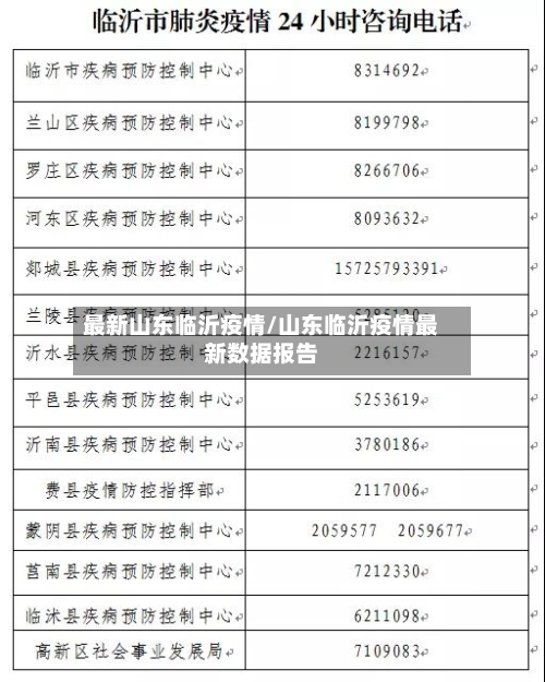 最新山东临沂疫情/山东临沂疫情最新数据报告