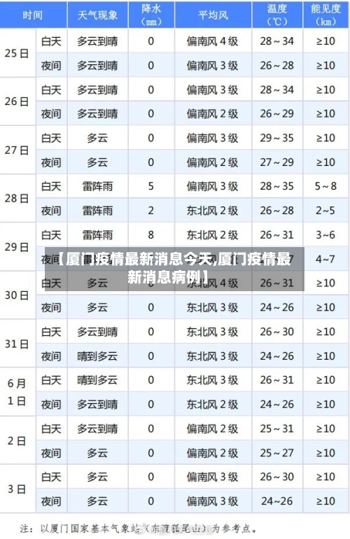 【厦门疫情最新消息今天,厦门疫情最新消息病例】