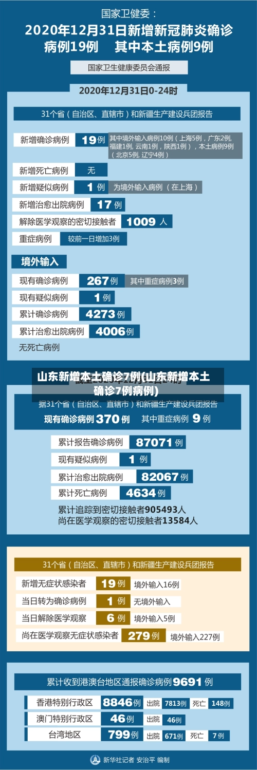 山东新增本土确诊7例(山东新增本土确诊7例病例)-第3张图片