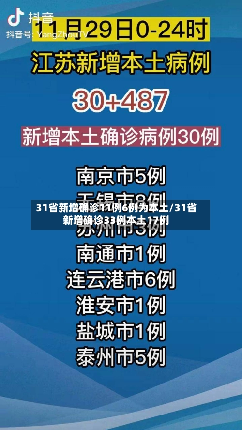 31省新增确诊11例6例为本土/31省新增确诊33例本土17例