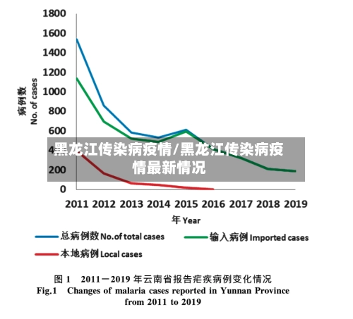 黑龙江传染病疫情/黑龙江传染病疫情最新情况