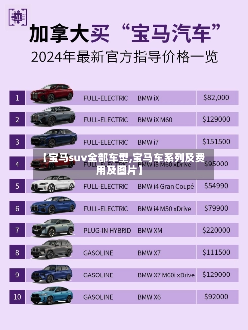 【宝马suv全部车型,宝马车系列及费用及图片】-第3张图片
