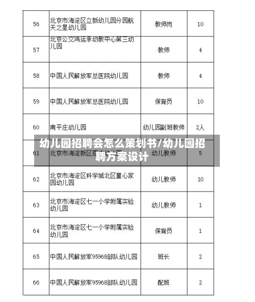 幼儿园招聘会怎么策划书/幼儿园招聘方案设计-第2张图片