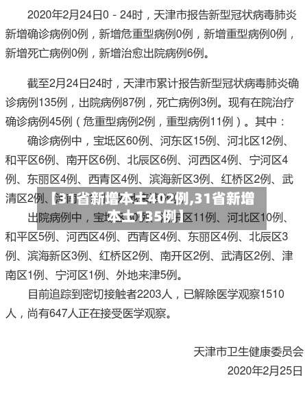 【31省新增本土402例,31省新增本土135例】