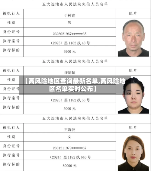 【高风险地区查询最新名单,高风险地区名单实时公布】-第3张图片