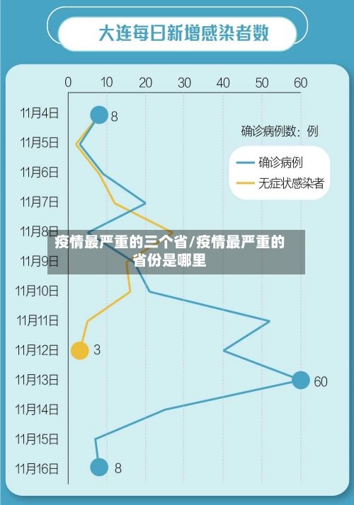 疫情最严重的三个省/疫情最严重的省份是哪里-第2张图片
