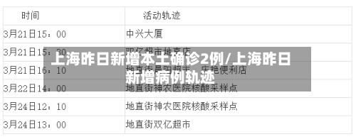 上海昨日新增本土确诊2例/上海昨日新增病例轨迹-第2张图片
